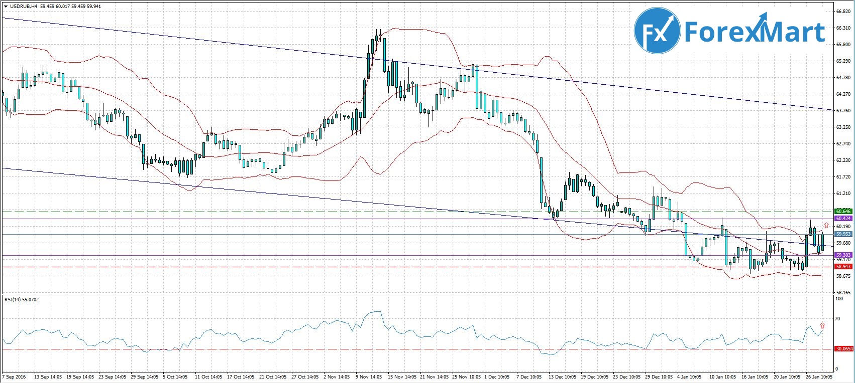 17 долларов. Пара USD RUB. Паритет форекс. USD RUB форум. 1.17 Долларов в рублях.